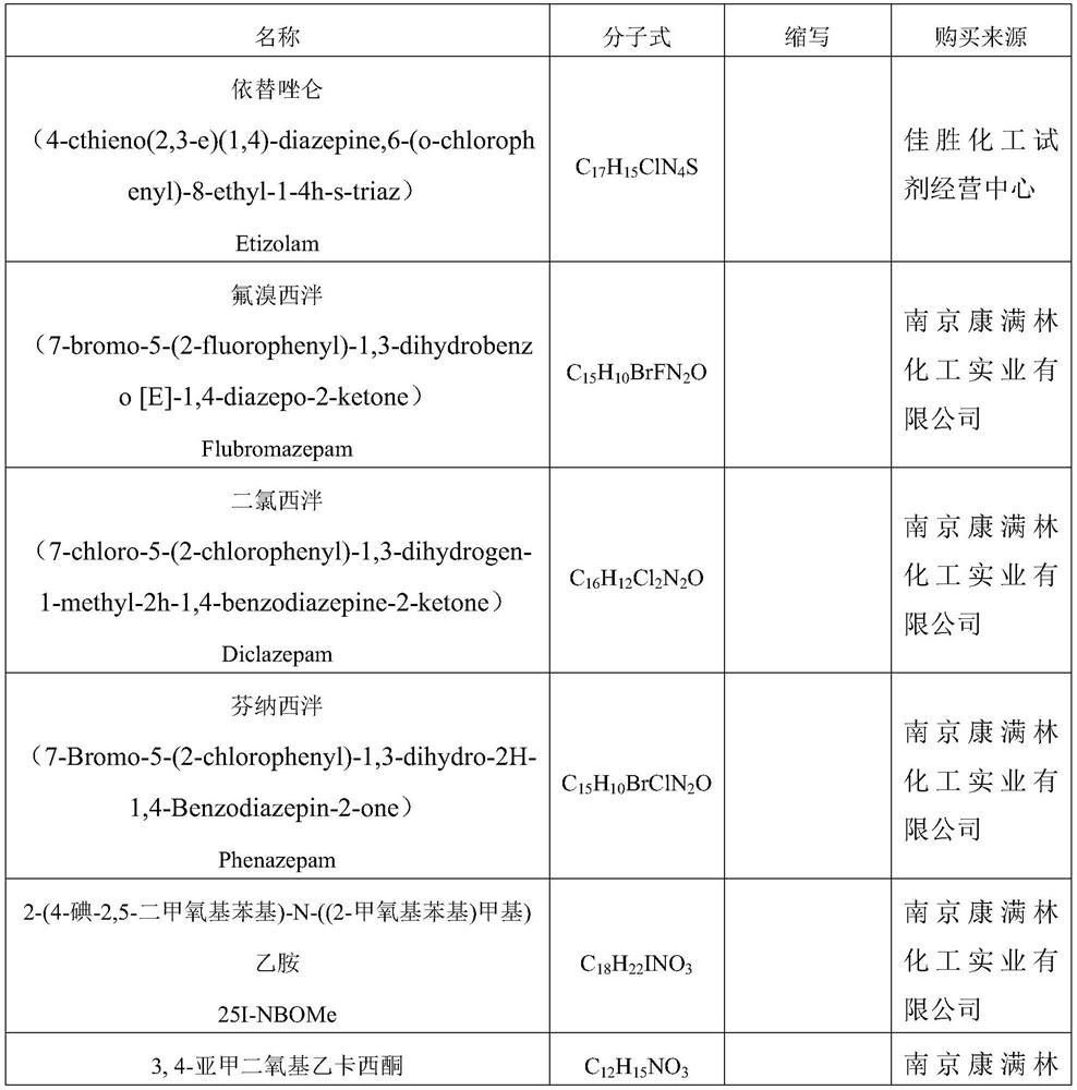 Color chart for color test of new psychoactive substances and its design method