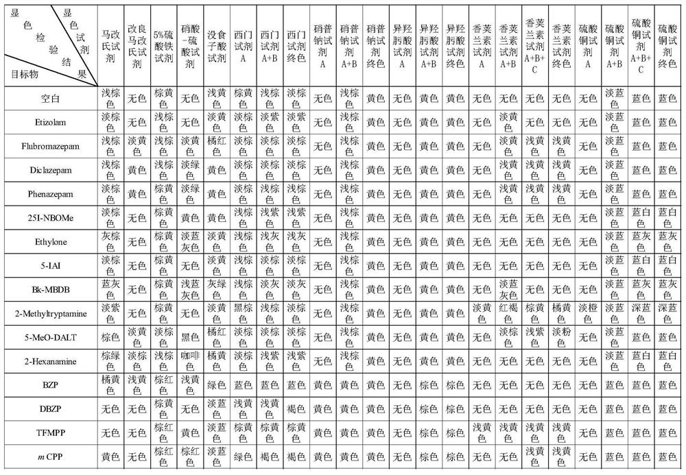 Color chart for color test of new psychoactive substances and its design method