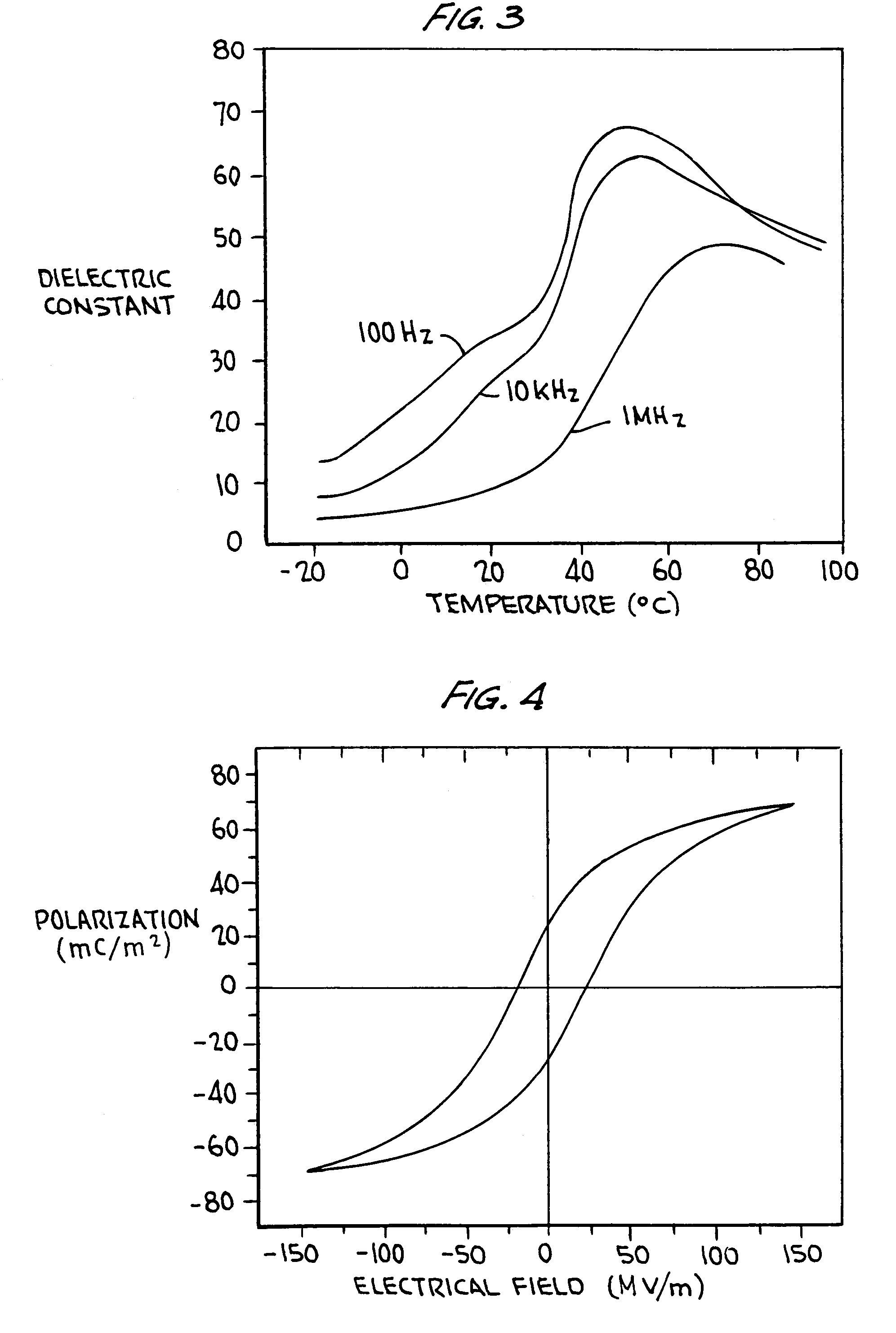 High strain electrostrictive polymer