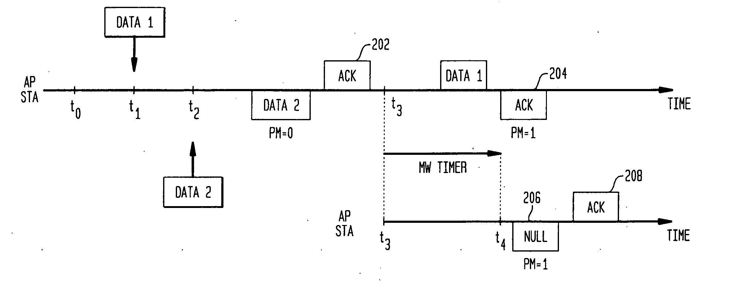 Power management method for managing deliver opportunities in a wireless communication system