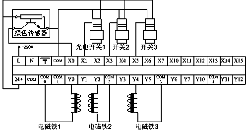 Sorting device of spun yarn pipes