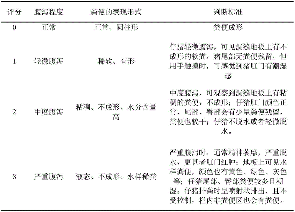 Non-reactive organic feed for weaned piglets and preparation method of non-reactive organic feed