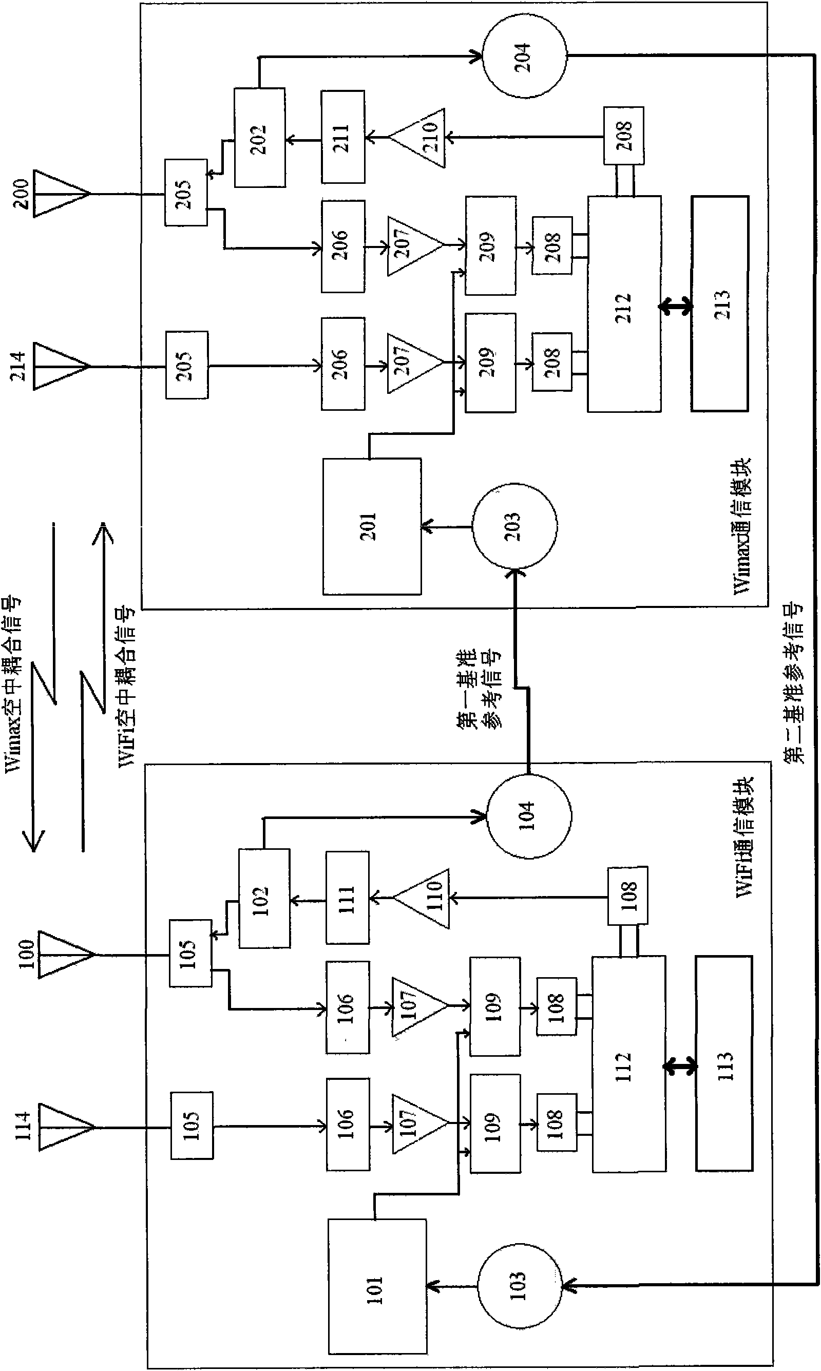 Anti-interference method and anti-interference device for near frequency band wireless devices