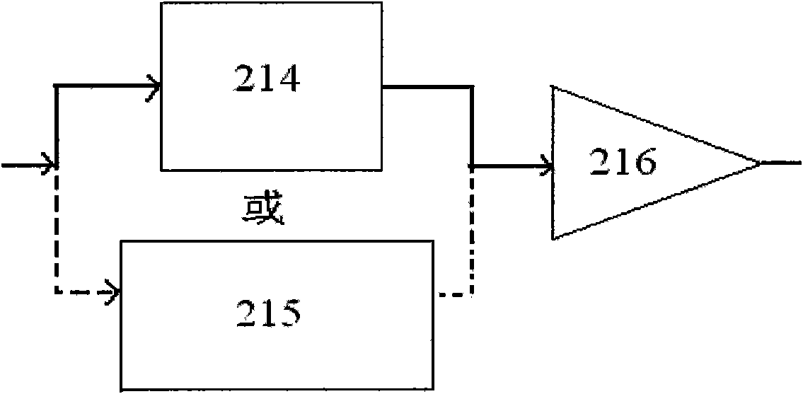 Anti-interference method and anti-interference device for near frequency band wireless devices