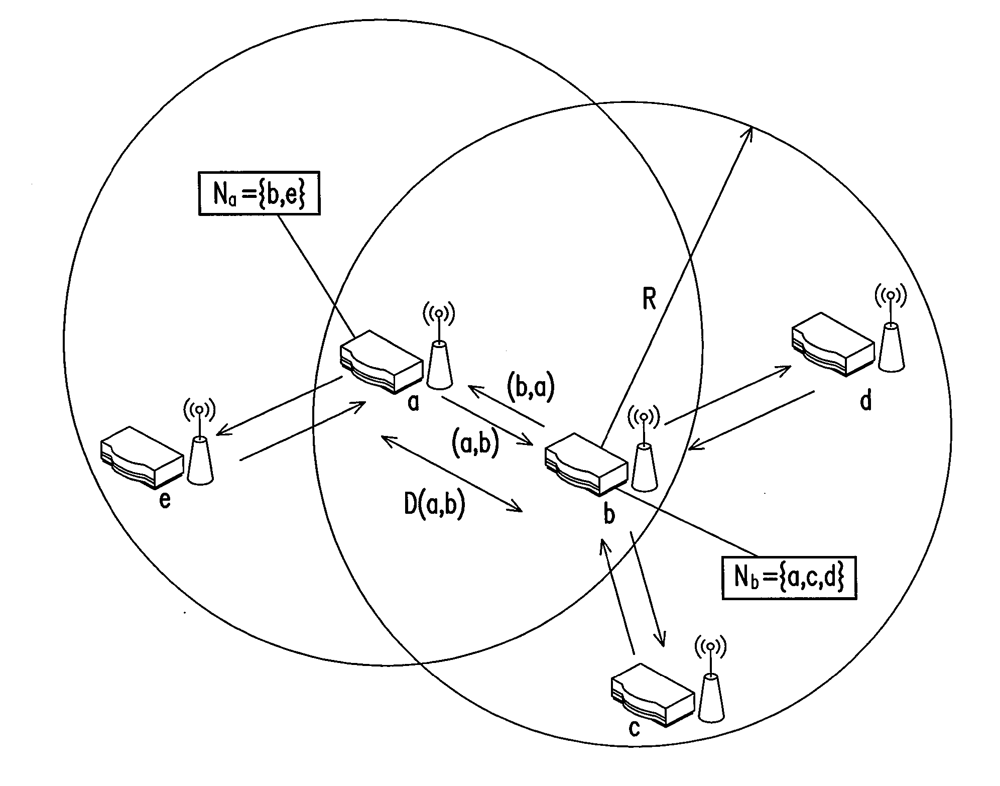 Distributed channel allocation method and wireless mesh network therewith