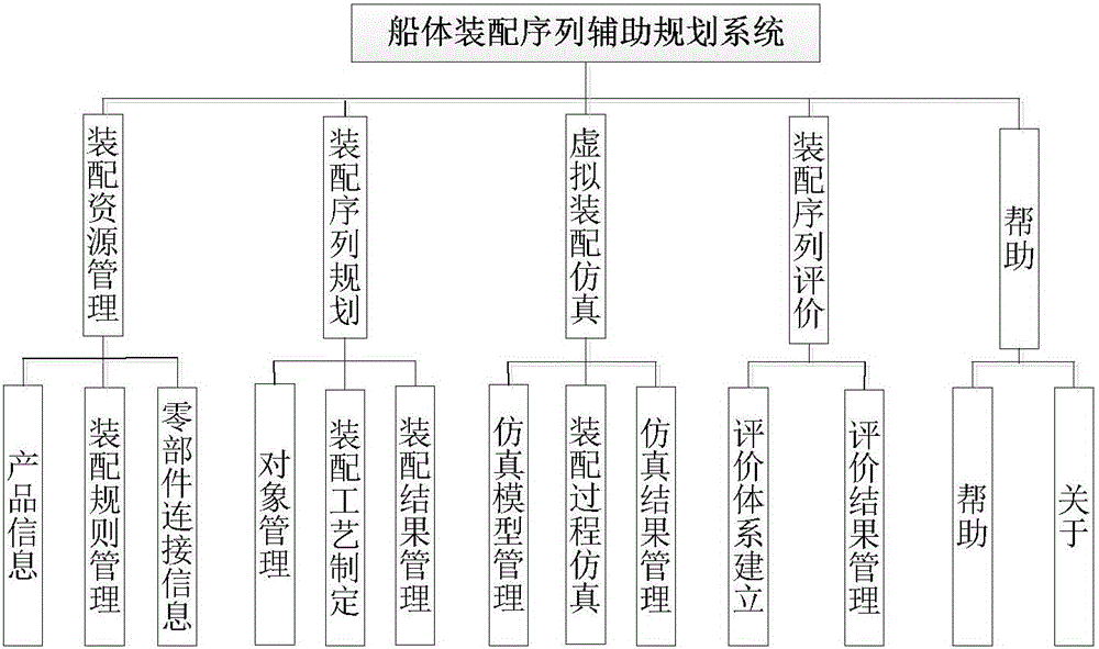 Hull block assembly sequence planning system and planning method