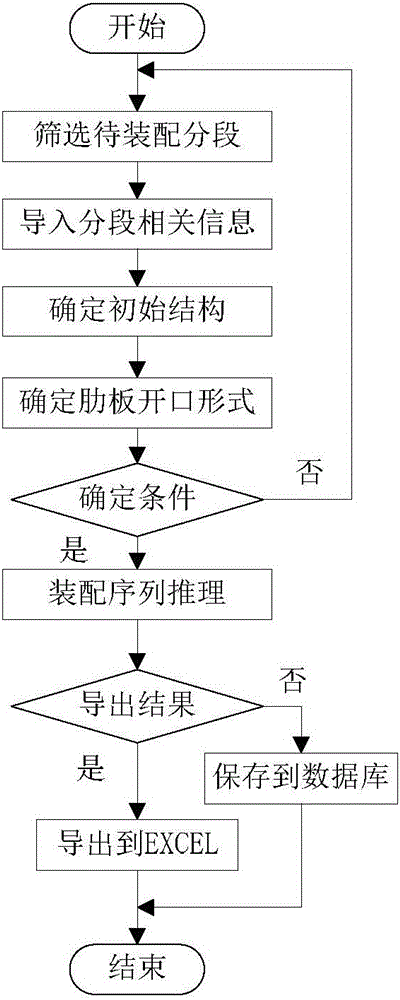 Hull block assembly sequence planning system and planning method