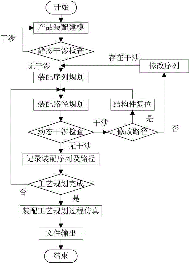 Hull block assembly sequence planning system and planning method