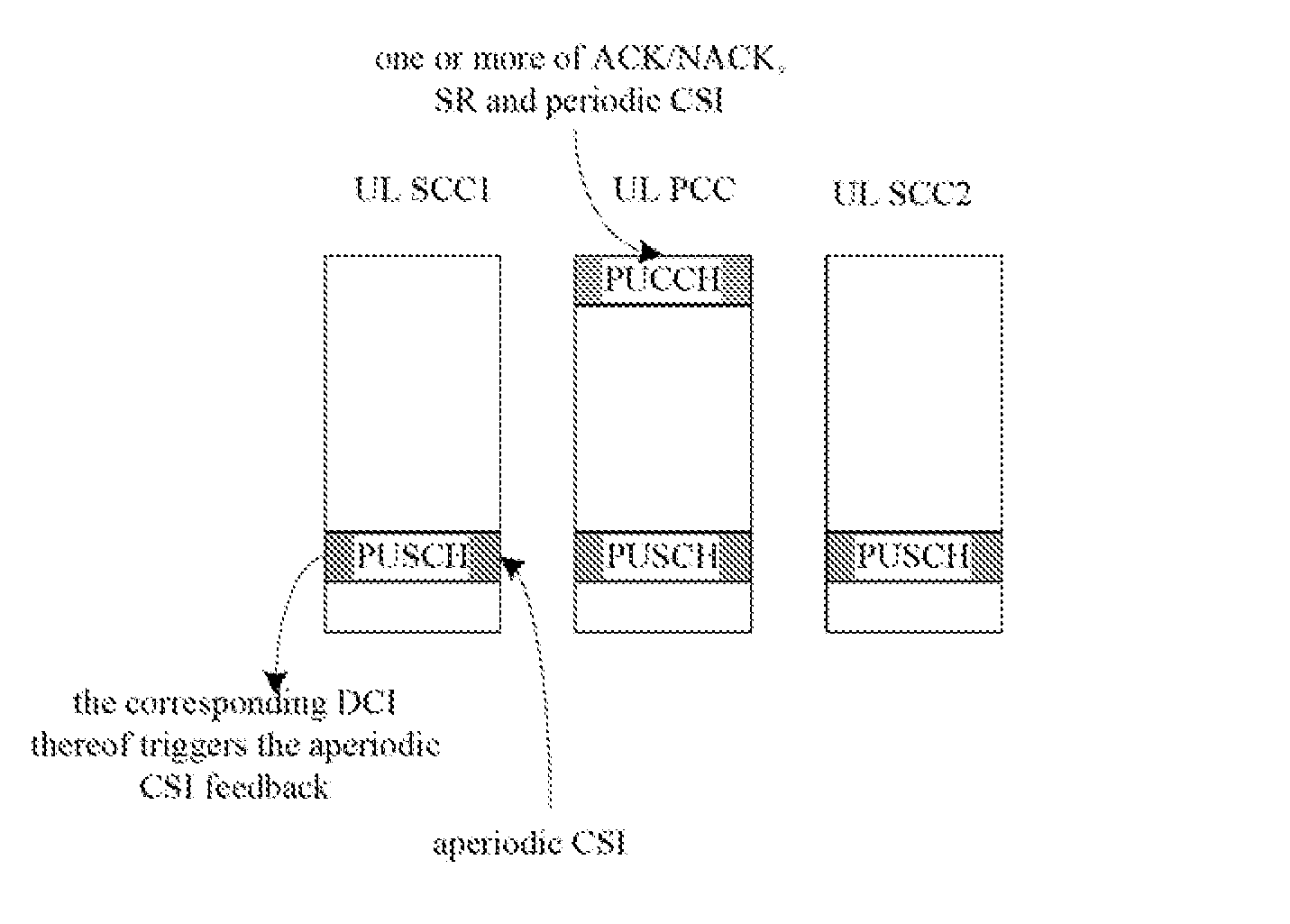 Method and system for processing an uplink control signaling feedback