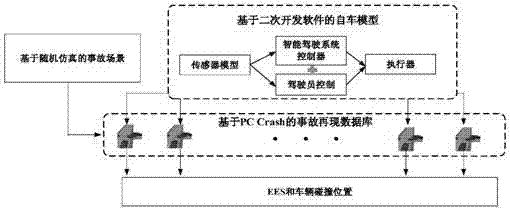 Multisource data mining-based vehicle intelligent driving system validity evaluation method