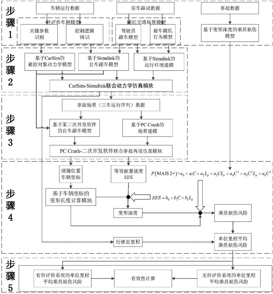 Multisource data mining-based vehicle intelligent driving system validity evaluation method