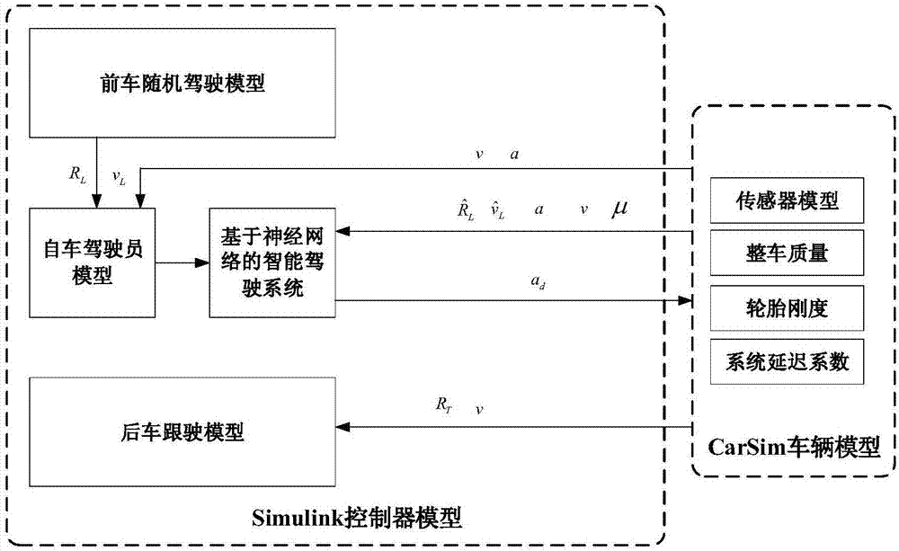 Multisource data mining-based vehicle intelligent driving system validity evaluation method