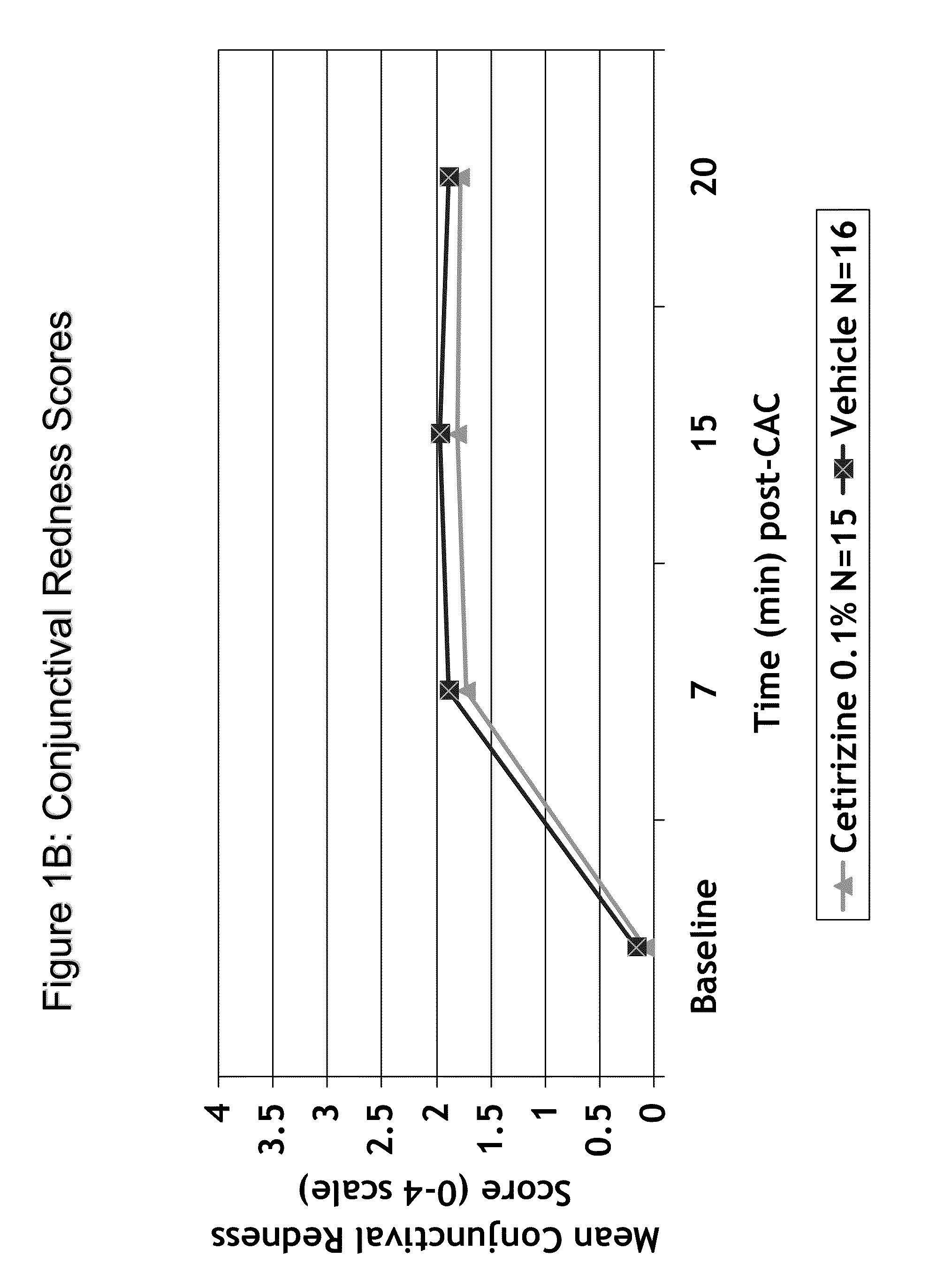 Ophthalmic Formulations of Cetirizine and Methods of Use