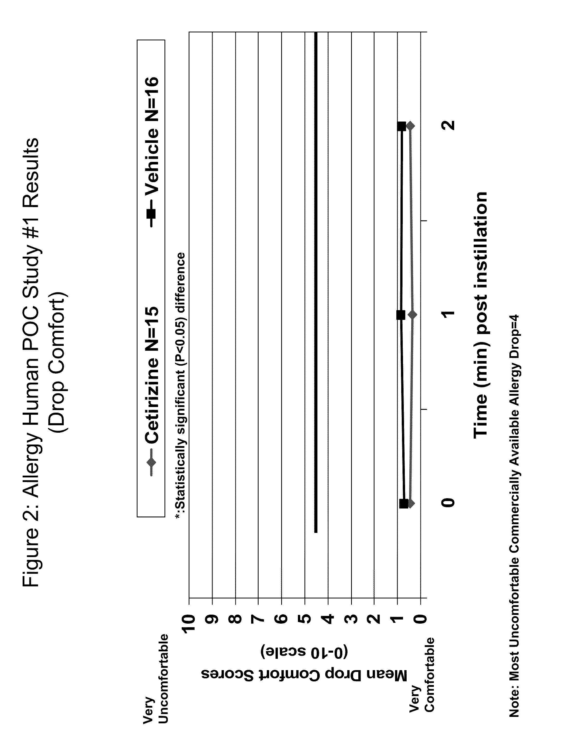 Ophthalmic Formulations of Cetirizine and Methods of Use