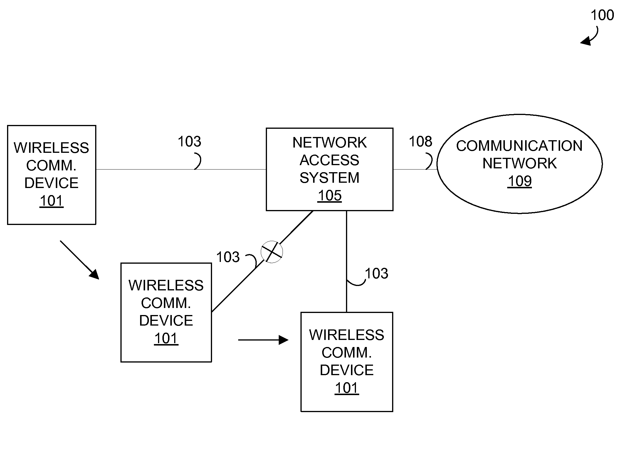 Wireless communication system