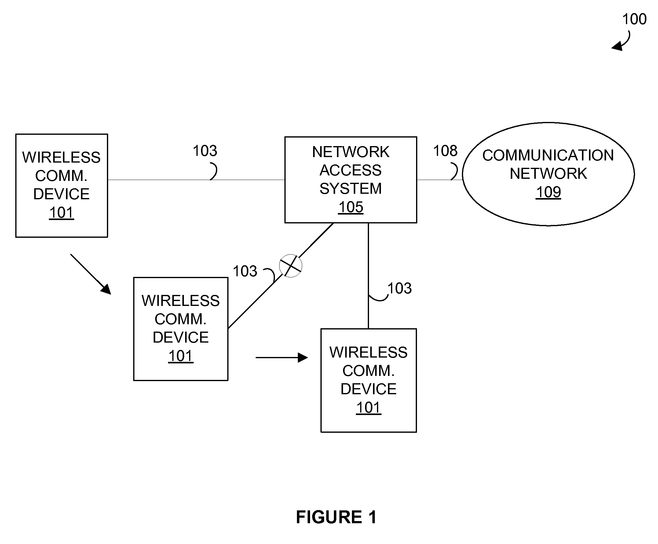 Wireless communication system