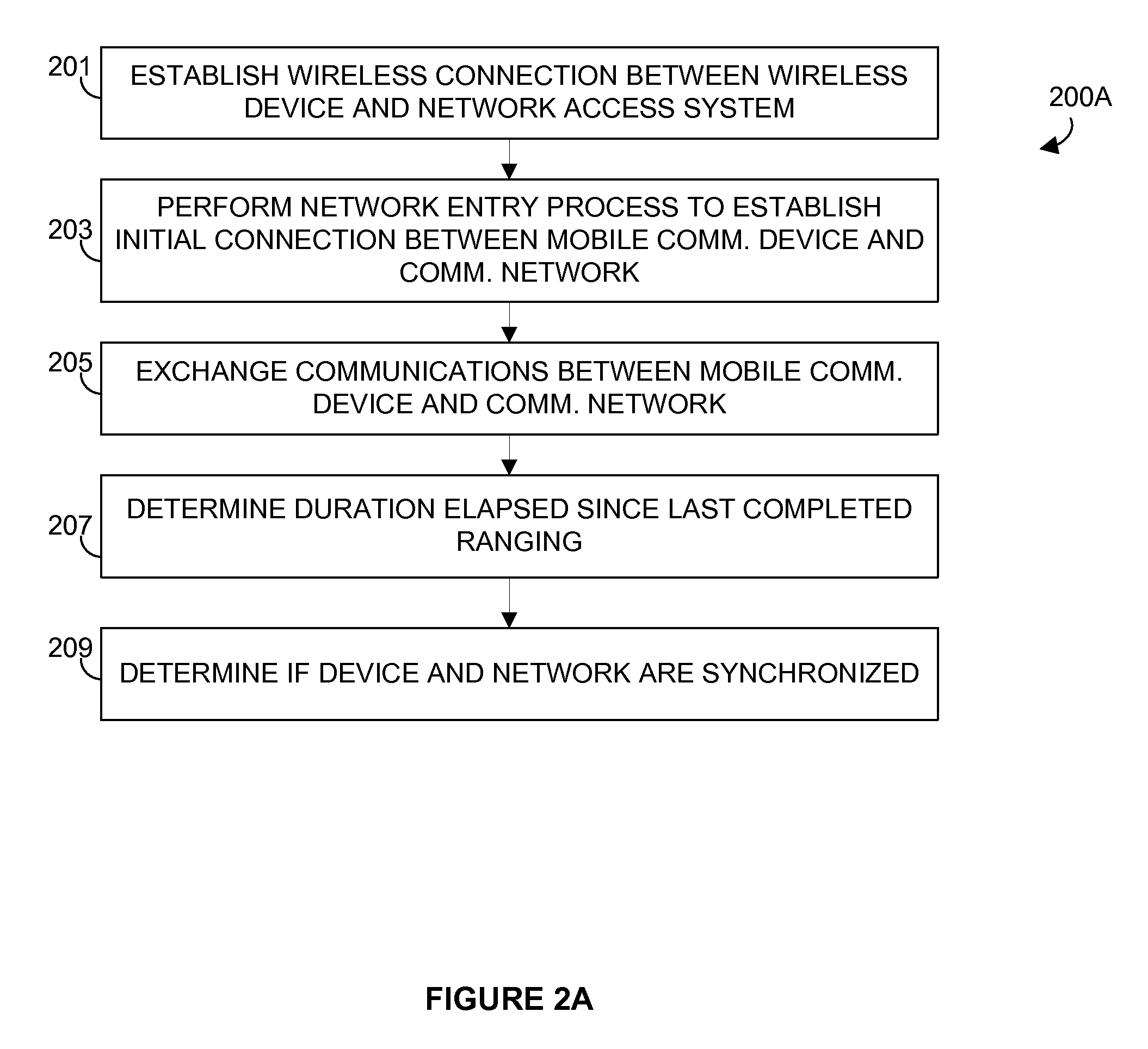 Wireless communication system