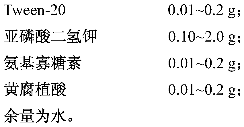 A kind of plant immune inducer and its application