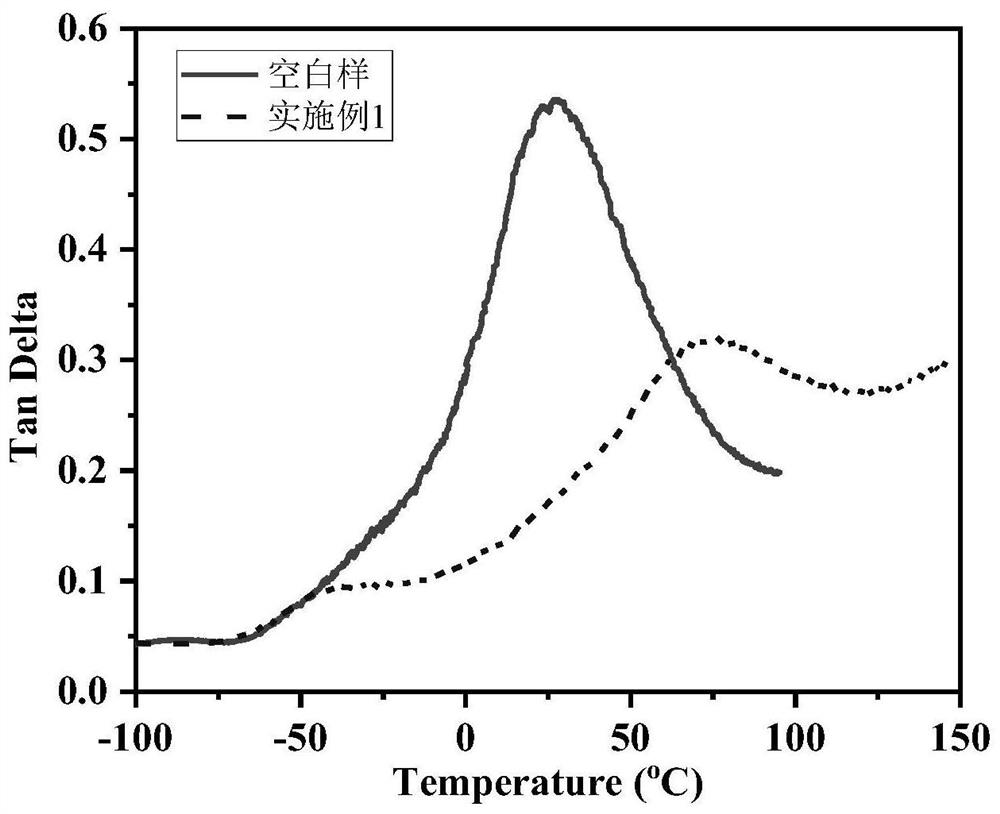 High-strength self-repairing waterborne polyurethane composite material and preparation method thereof