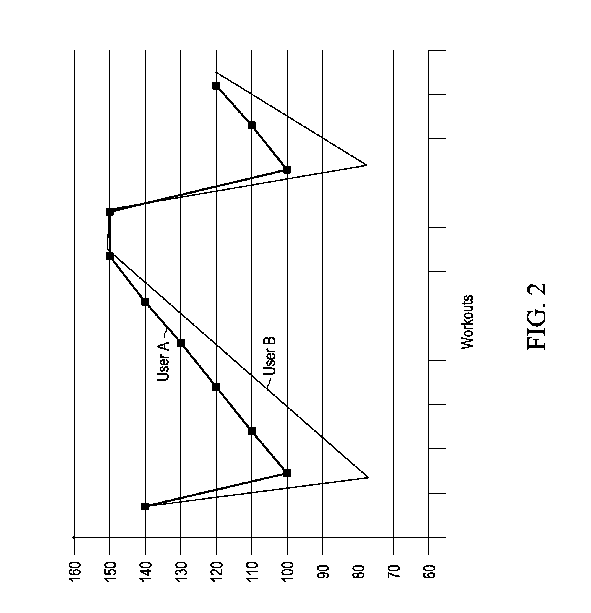 Method for adapting a mobile communication device's function to monitored activity and a user's profile