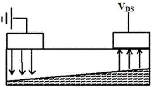 Drain current-improved thin film transistor