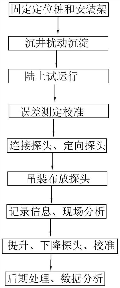 A method for measuring the cross section of the base during the subsidence of the caisson