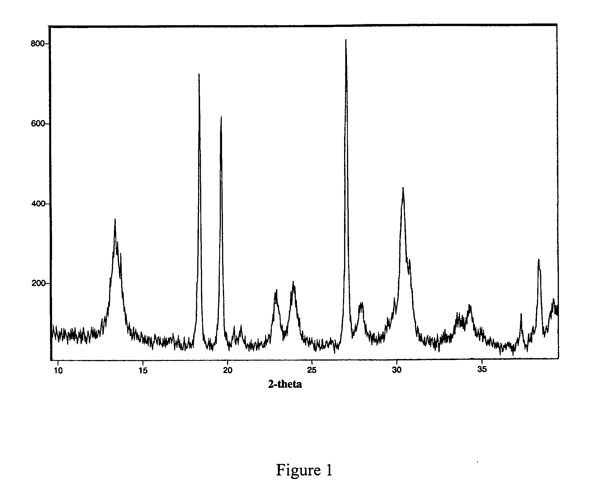 Assay for lanthanum hydroxycarbonate