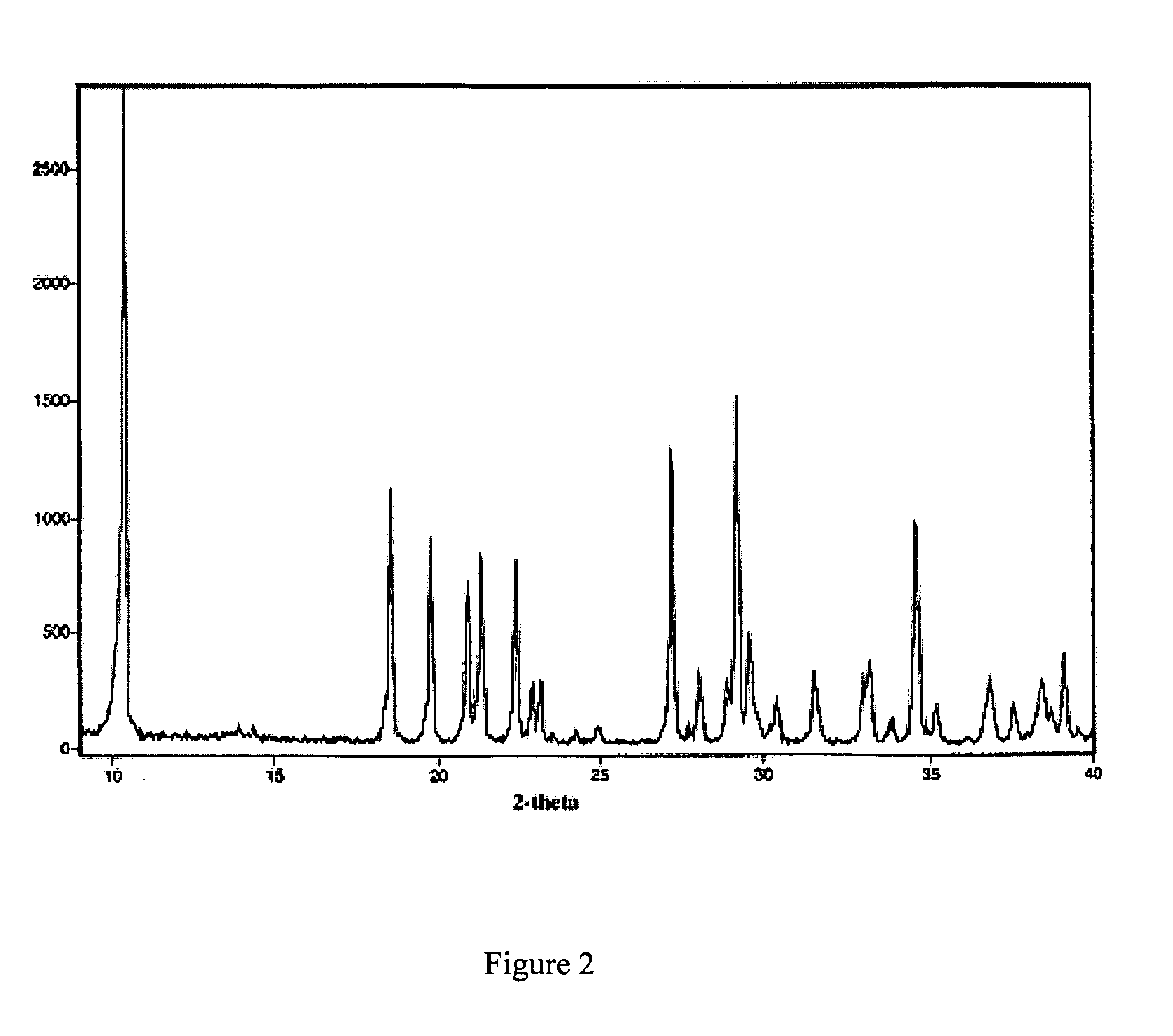 Assay for lanthanum hydroxycarbonate