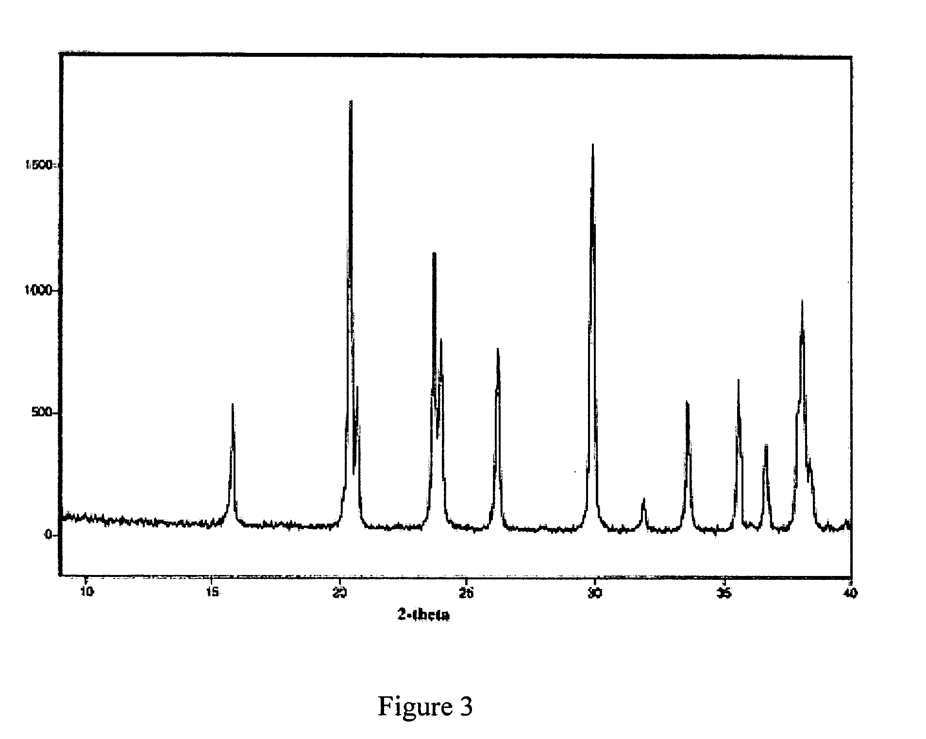 Assay for lanthanum hydroxycarbonate