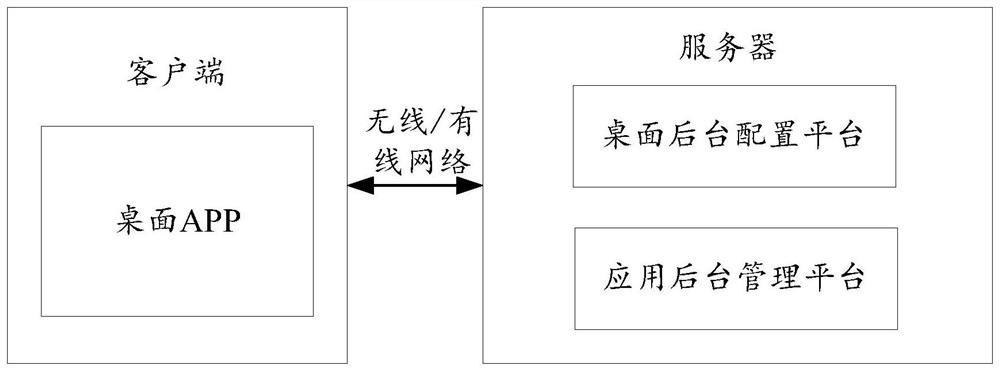 A terminal desktop application display control method and system