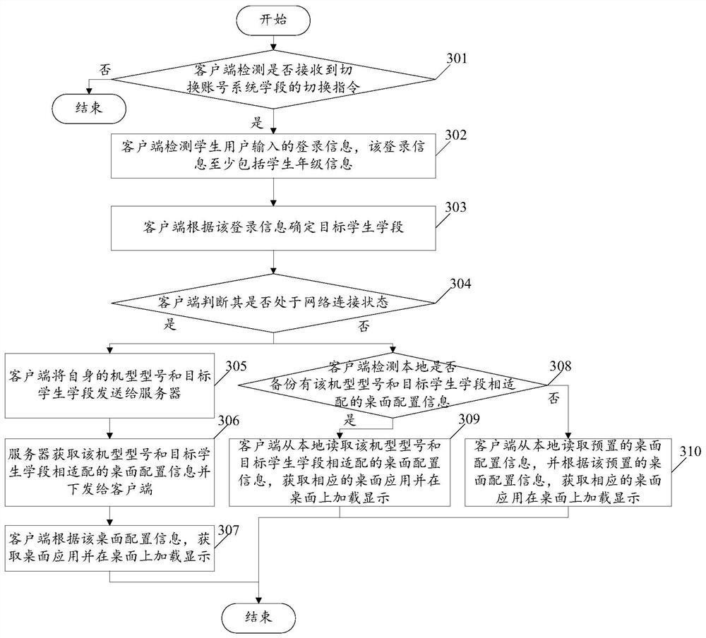 A terminal desktop application display control method and system