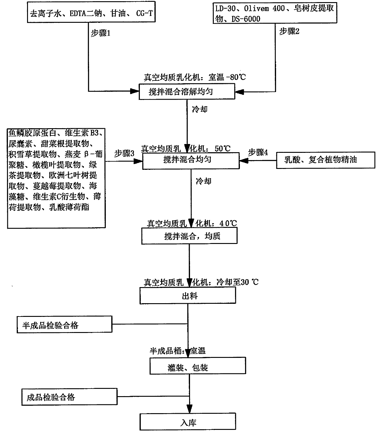 Plant herbal nursing gel for cleaning, conserving and protecting female and preparation method thereof