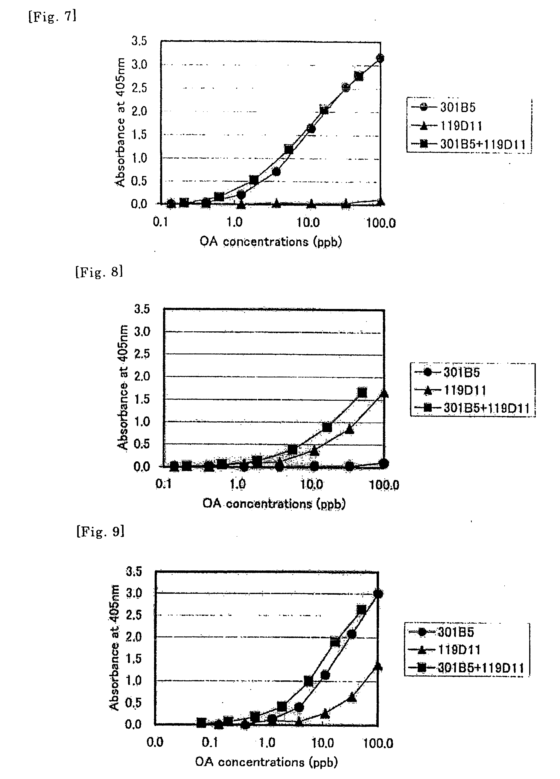 Method of Detecting Allergen