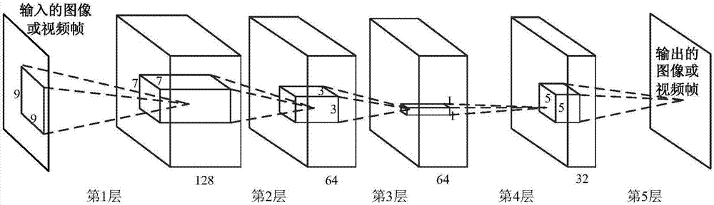 Image or video quality enhancement method based on convolution neural networks