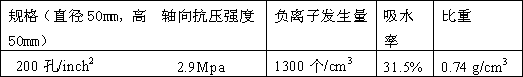 Tourmaline integral honeycomb ceramic and preparation method thereof