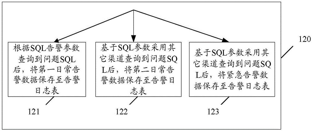 Structured query language performance optimization method and system