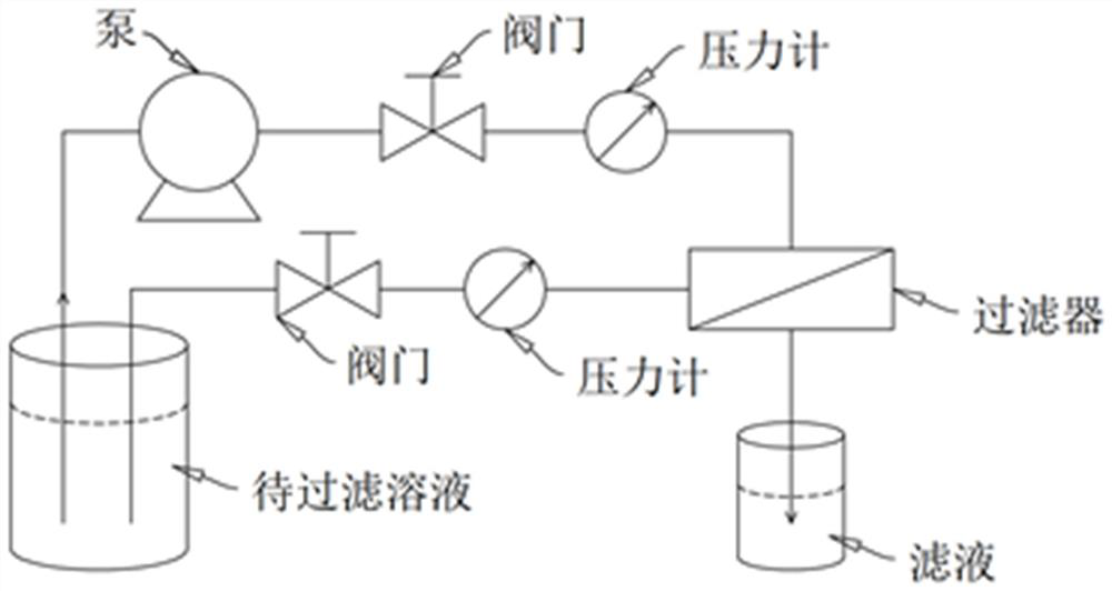 A polyvinylidene fluoride separation membrane and its preparation method and application in sewage treatment