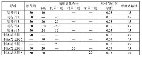 A polyvinylidene fluoride separation membrane and its preparation method and application in sewage treatment