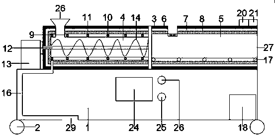 Stone washing machine