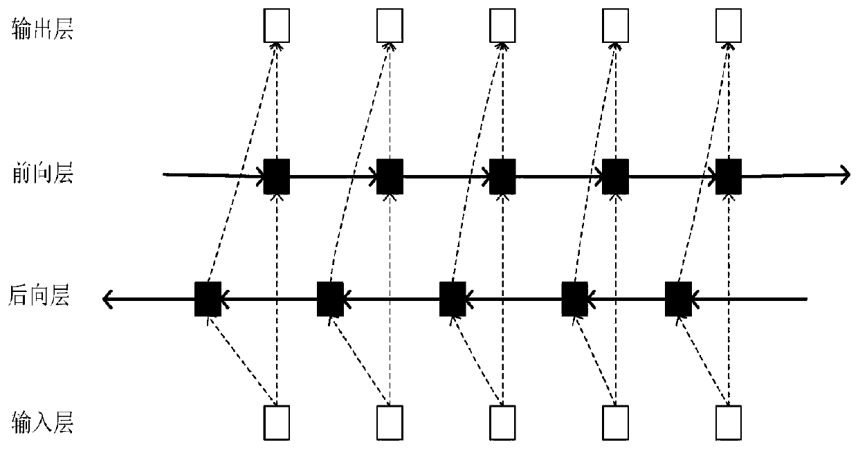 Intelligent Chinese word segmentation method based on statistics and deep learning