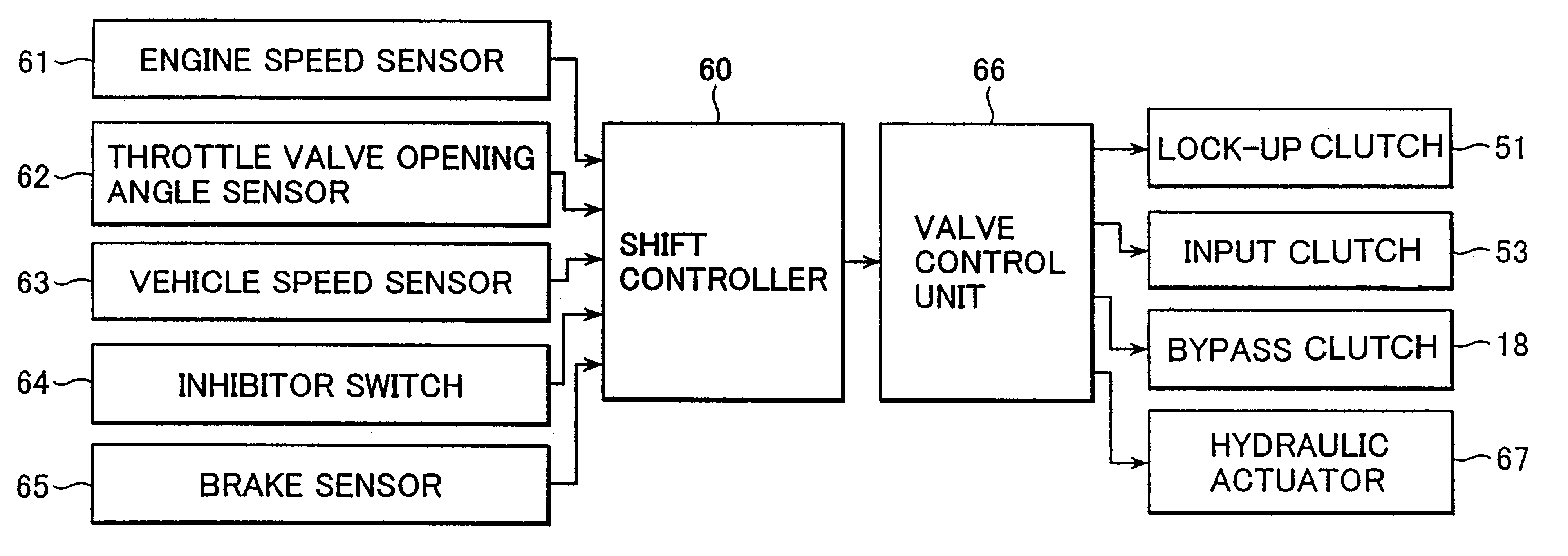 Transmission system for vehicle