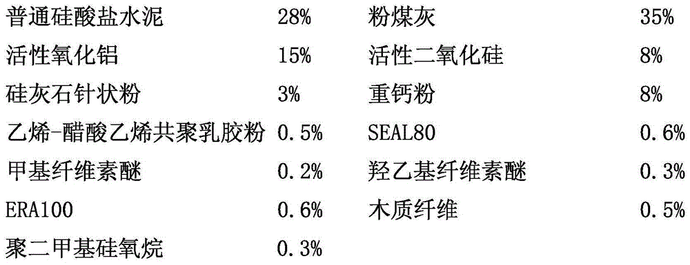 Alkali-efflorescence-free high-waterproofness dry-powder tile joint mixture