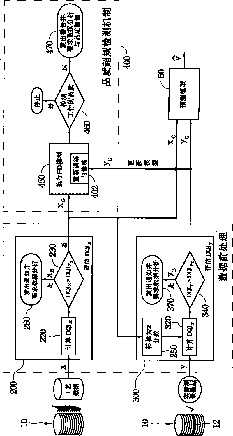 Method for detecting out-of-specification quality of product and estimating actually measured value of product