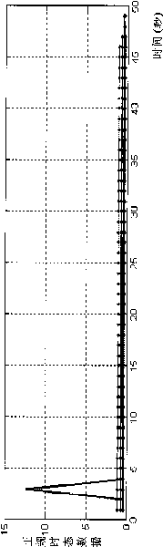 Method for detecting out-of-specification quality of product and estimating actually measured value of product