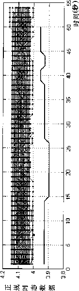 Method for detecting out-of-specification quality of product and estimating actually measured value of product