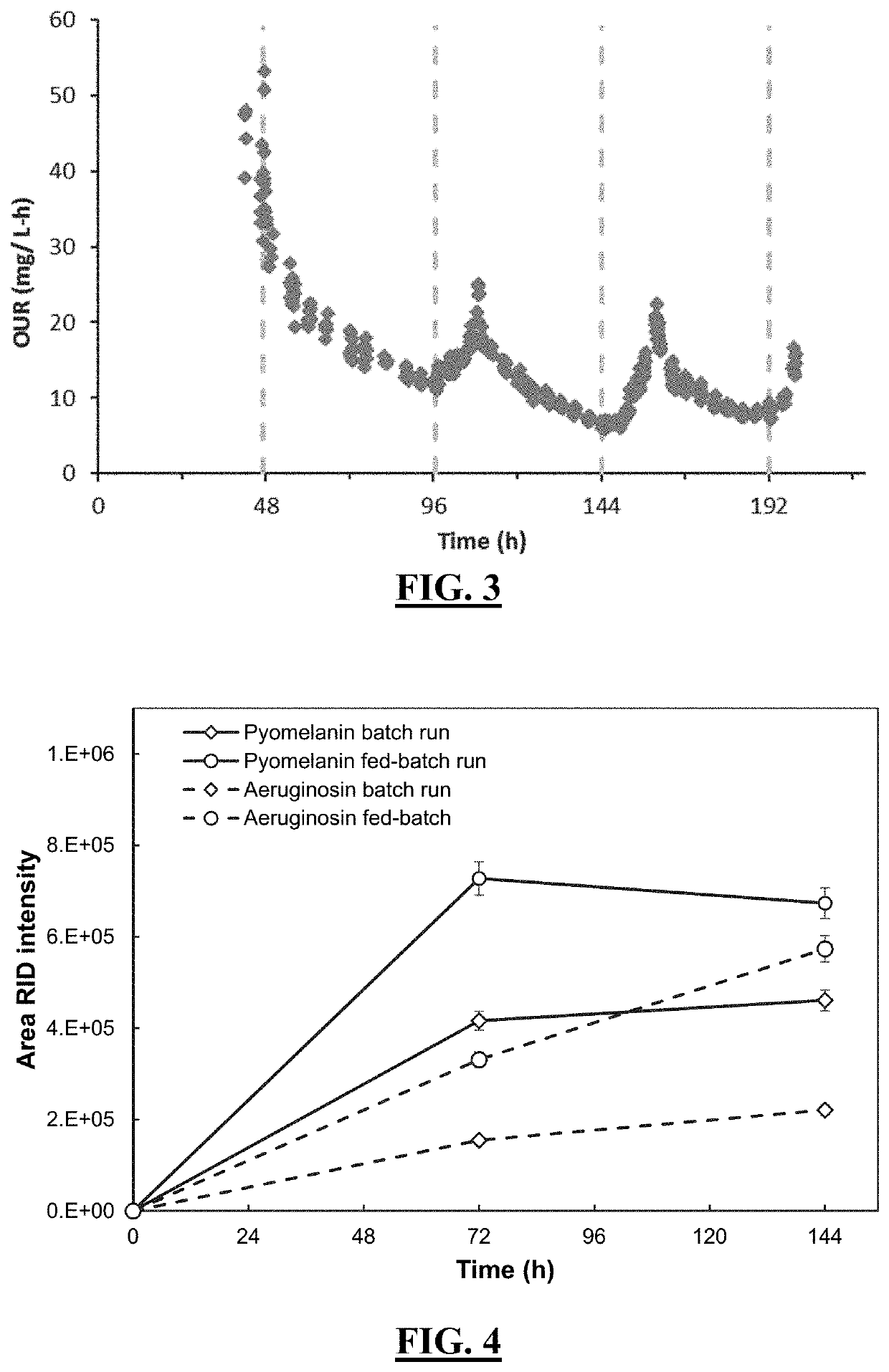 Production of fermentation products containing rhamnolipids