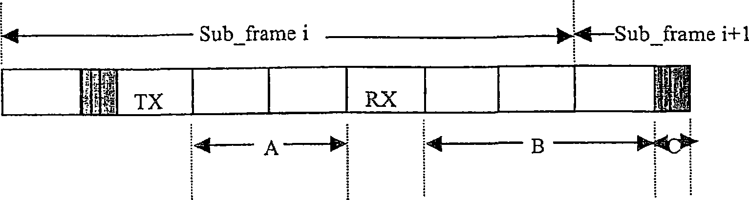 Method for controlling inter-frequency and inter-system handover measurement by RNC