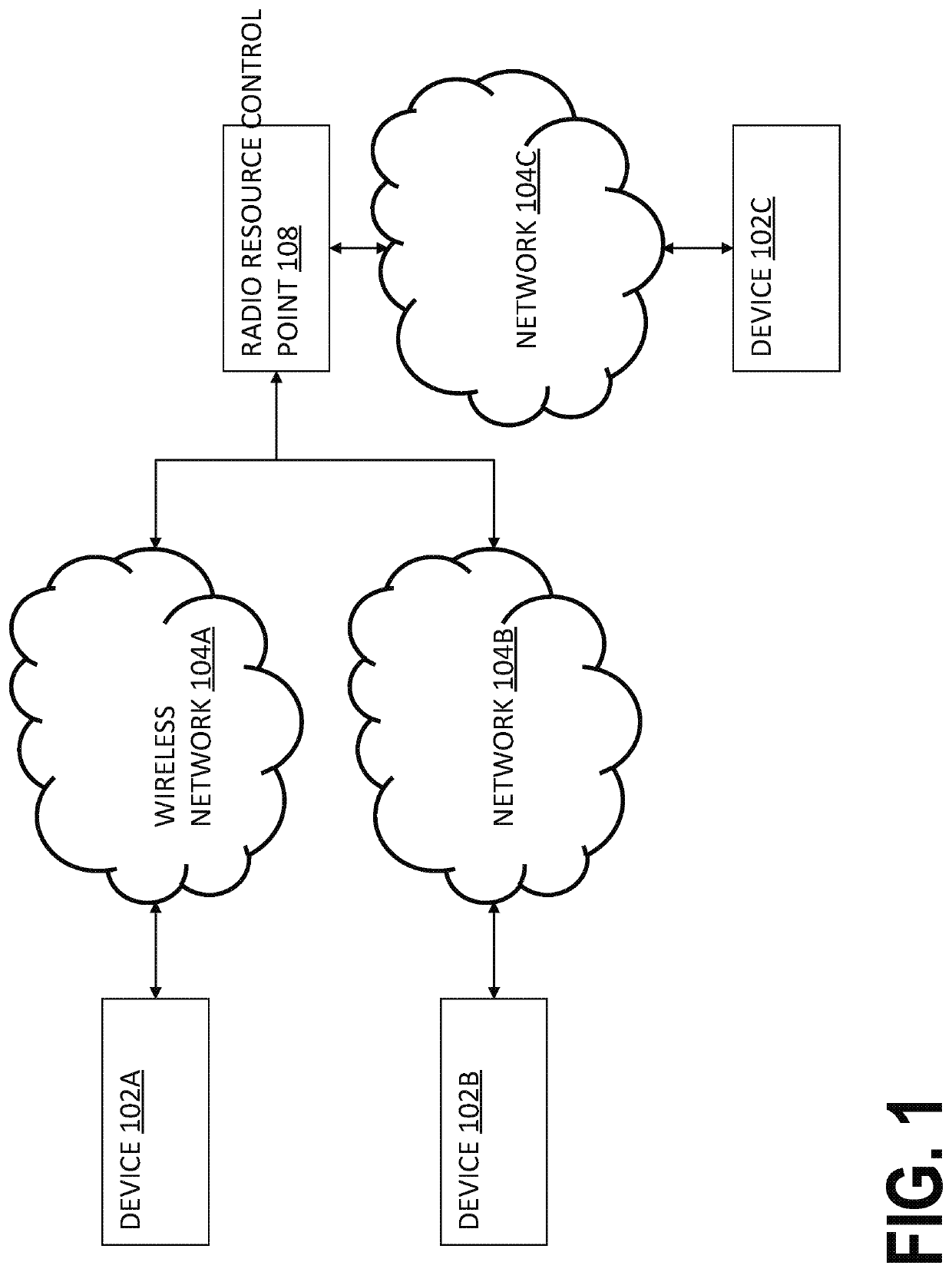 Radio resource management