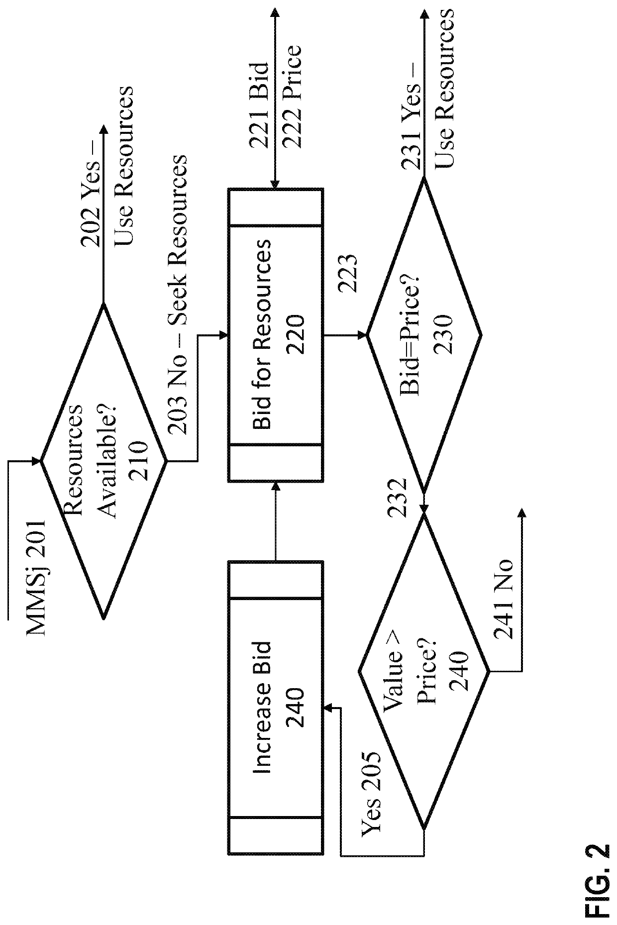 Radio resource management