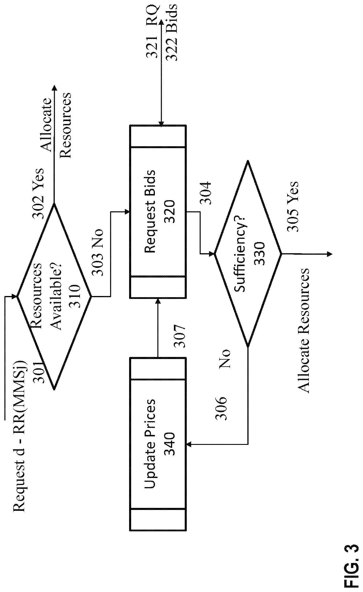 Radio resource management